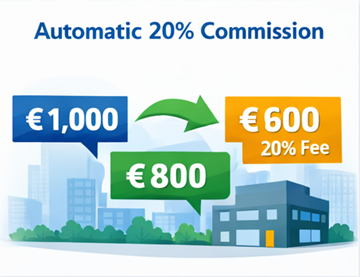 Exemple de tarification de transport montrant le prix client, le paiement transporteur et une commission plateforme de 20%